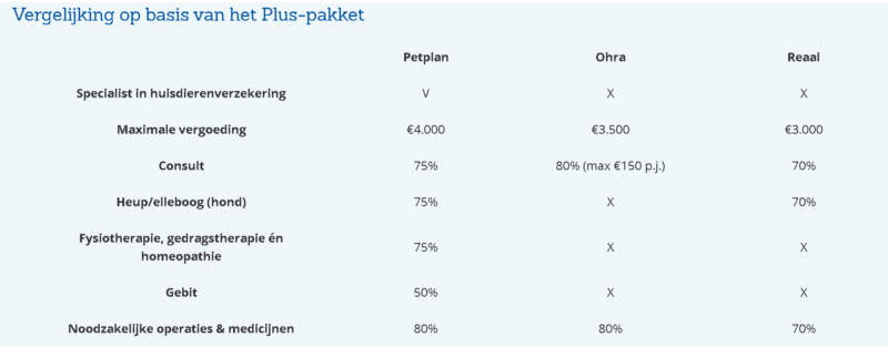 Petplan hondenverzekering review