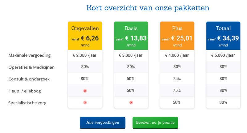 Petplan hondenverzekering review